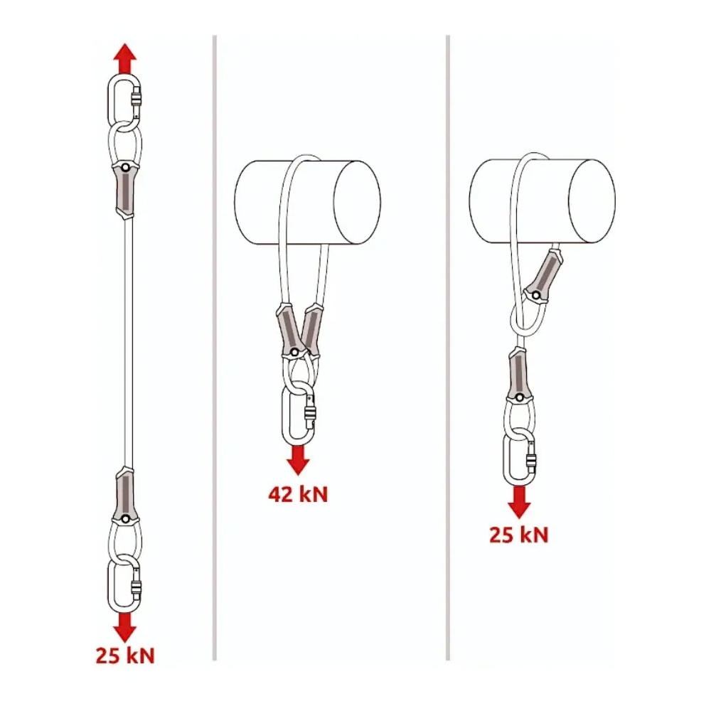 C.A.M.P. Anchor Cable