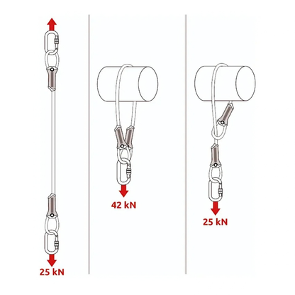 C.A.M.P. Anchor Cable